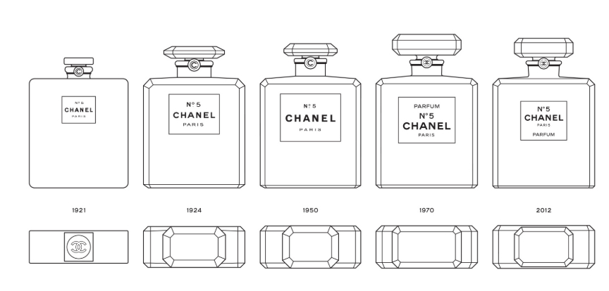 Дизайны флакона Шанель разных лет