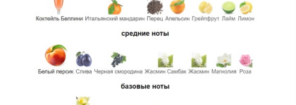 LolitaLand Lolita Lempicka. От любви до ненависти один шаг, в одном привлекательном флаконе