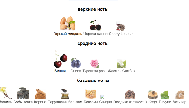 Лучший вишнёвый аромат - Парфюмерная вода Lost Cherry Tom Ford