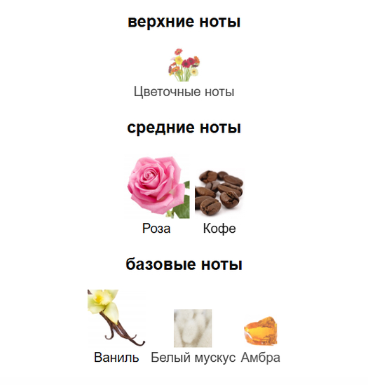Топ 3 аромата Montale - мои фавориты в 2024 году