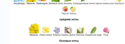 Nina (1987) Nina Ricci - классика, чудо парфюмерии