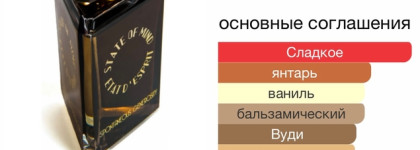 Чай с вишенкой для уютного вечера. State of mind Spontaneous Generosity