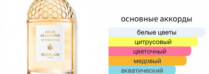 Аллегория от Guerlain с подвохом Aqua Allegoria Nettare Di Sole