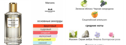 Чудесный сад Mancera Jardin Exclusif EDP