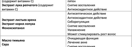 Моё знакомство с Biologique Recherche: лосьон «P50»