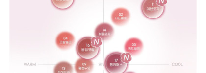 Небольшой обзор Peripera Over Blur Tint #Vintage Acorn. А был ли блюр?