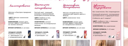 Глазирование волос с Wella Shinefinity Zero Lift Glaze