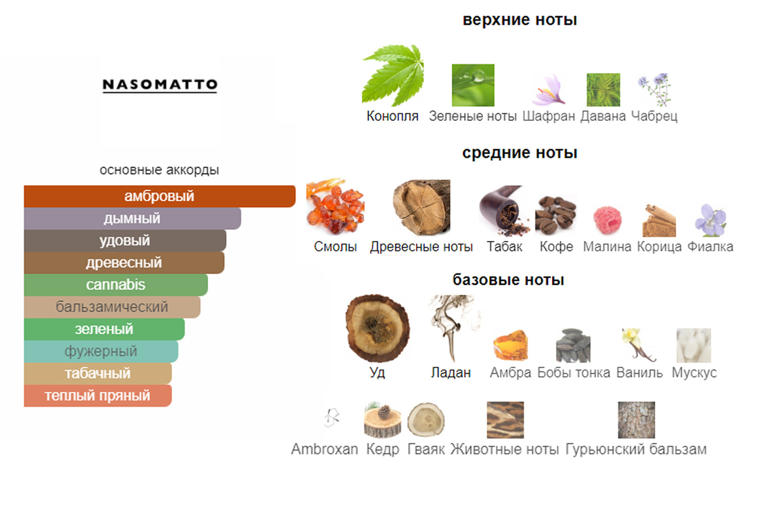 Пирамида с Фрагрантики