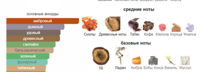 Nasomatto Black Afgano: гипнотический дурман над конопляными полями