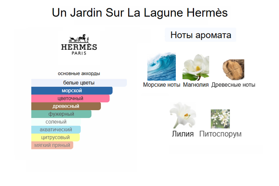 Пирамида Un Jardin sur la Lagune