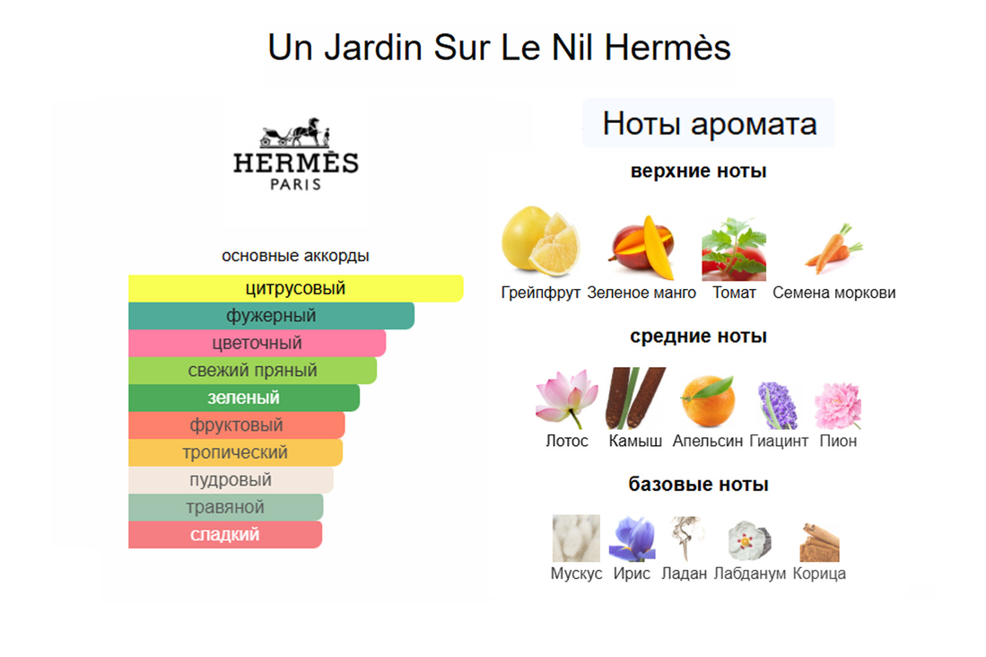 Пирамида Un Jardin Sur Le Nil Hermès