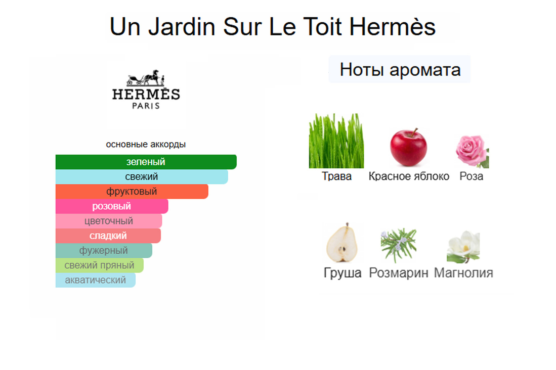 Пирамида Un Jardin sur le Toit Hermes
