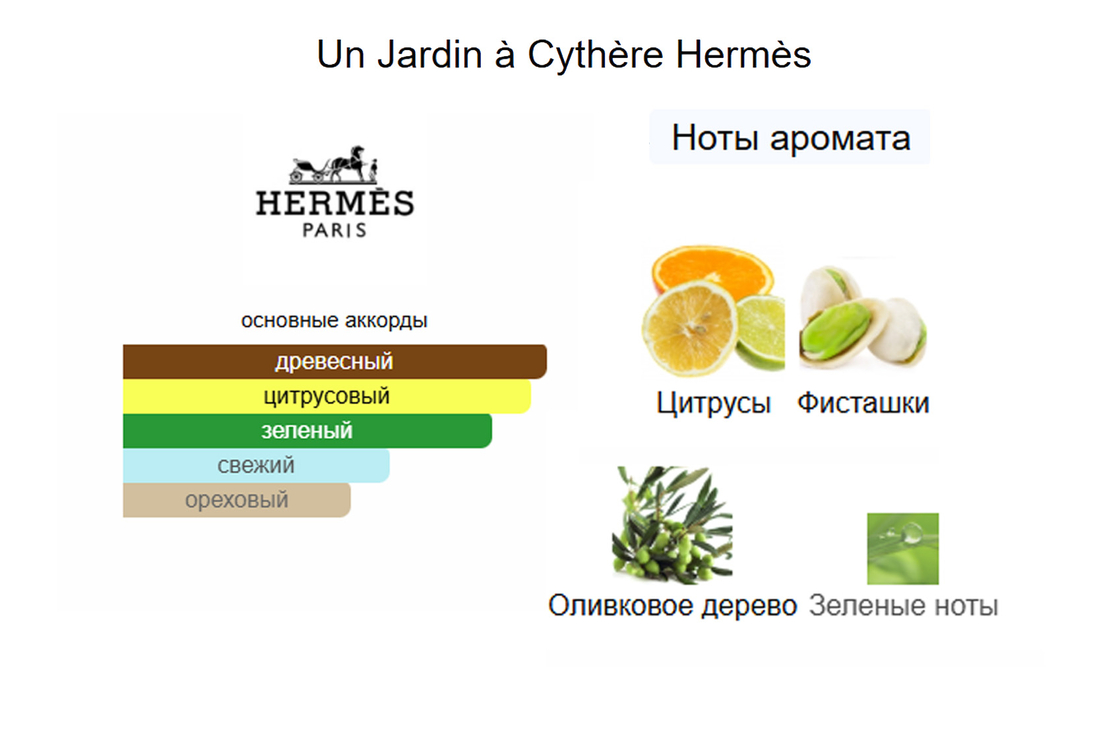 Пирамида Hermes Un Jardin A Cythere