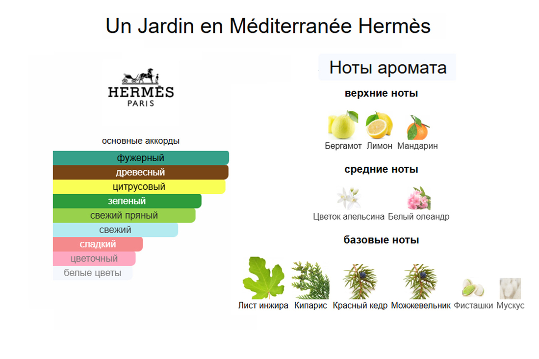 Пирамида Un Jardin en Méditerranée Hermes