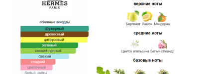 Садов много не бывает: ароматы Hermes Un jardin