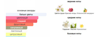 Gucci Flora Gorgeous Gardenia — мой лучший аромат для лета