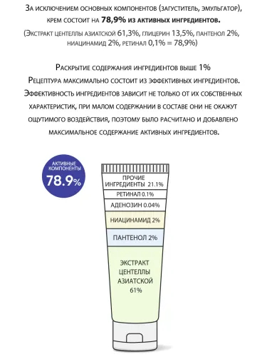 У ретиналей Derma Factory очень крутые составы
