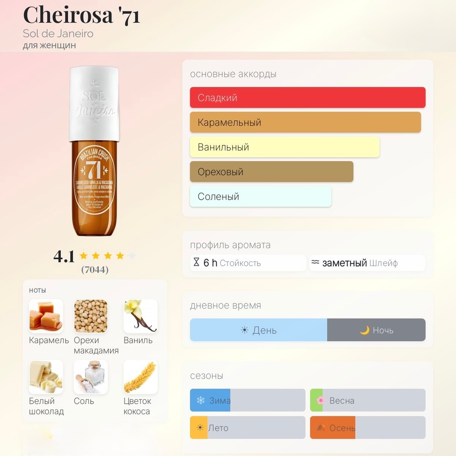 Описание аромата Sol de Janeiro