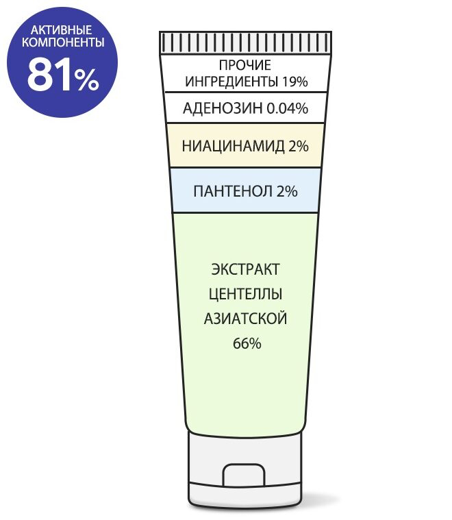 Состав с официального сайта бренда.