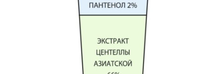 Итоги полугодия: беру от ретиноидов по-максимуму