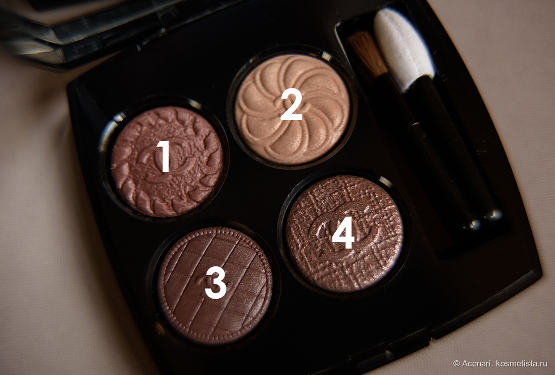 Условная нумерация