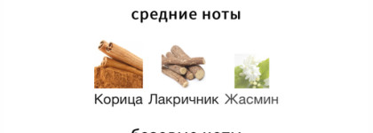 Xerjoff Casamorati Lira: Сладкий шедевр с итальянским шармом и ароматом лимонного чизкейка
