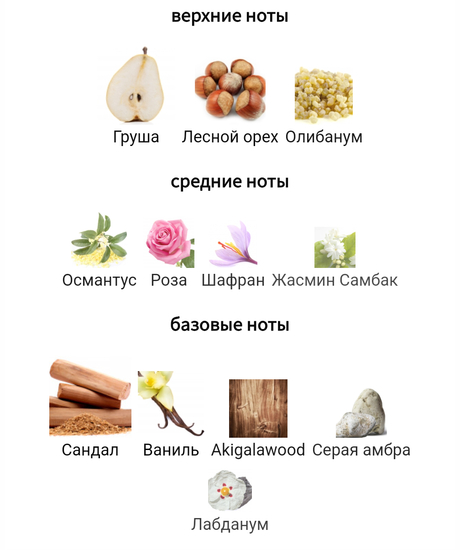 Самый нашумевший женский аромат - Guidance Amouage. Почему купила и зачем расстаюсь?