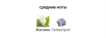 Alien Goddess Mugler - лучший аромат люксового молочка для тела