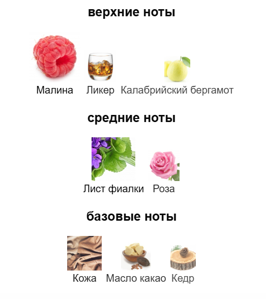 Ноты парфюма
