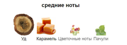 Lattafa Oud Mood - моё осеннее удовое настроение