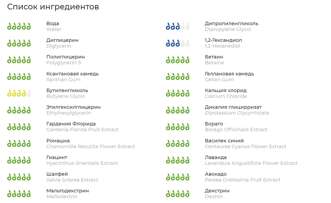 Результат проверки состава на экологичность