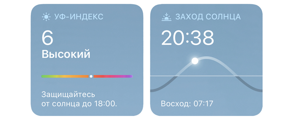 UV-индекс в приложении “Погода” на iPhone. Значение UV-индекса, при котором нужно и не нужно использовать солнцезащитные средства.